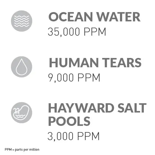 Hayward AquaRite Complete Salt System 15,000 Gallons W3AQR3 Pool
