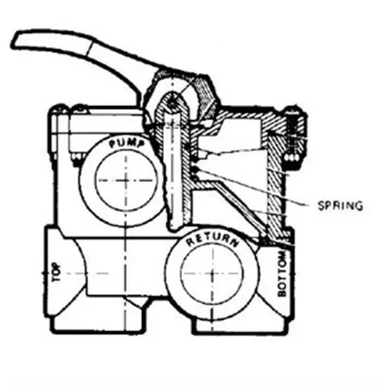 Hayward Multiport Valve Spring