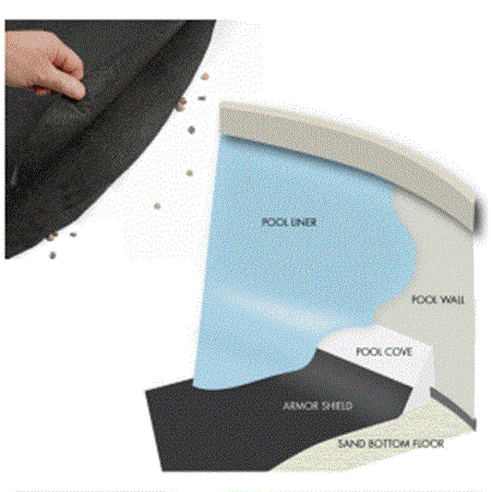 Armor Shield Liner Protection System for 21' Round Pool
