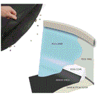 Armor Shield Liner Protection System for 30' Round Pool