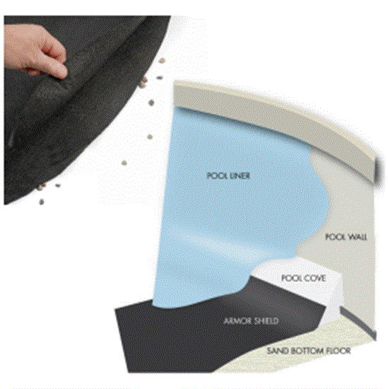 Armor Shield Liner Protection System for 15' x 30' Oval Pool